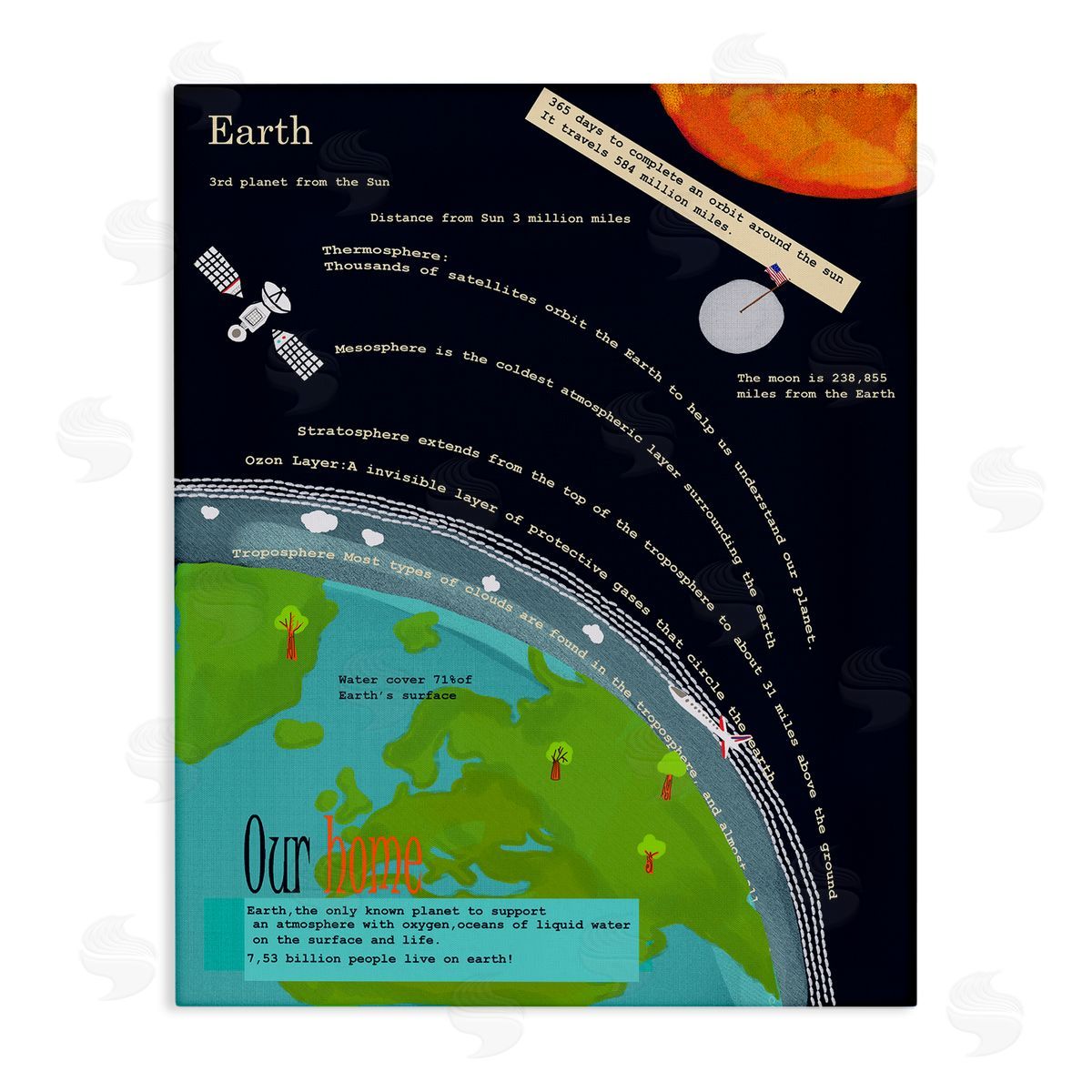 Illustrated Planet Earth Facts Canvas Wall Art, Home Decor by Sangita Bachelet