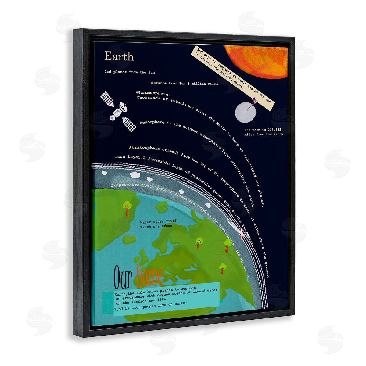 Illustrated Planet Earth Facts Black Floating Frame Canvas Wall Art, Home Decor by Sangita Bachelet