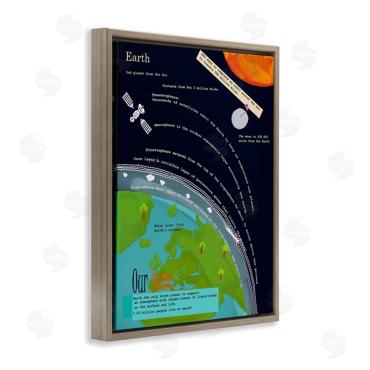 Illustrated Planet Earth Facts Brown Floating Frame Canvas Wall Art, Home Decor by Sangita Bachelet