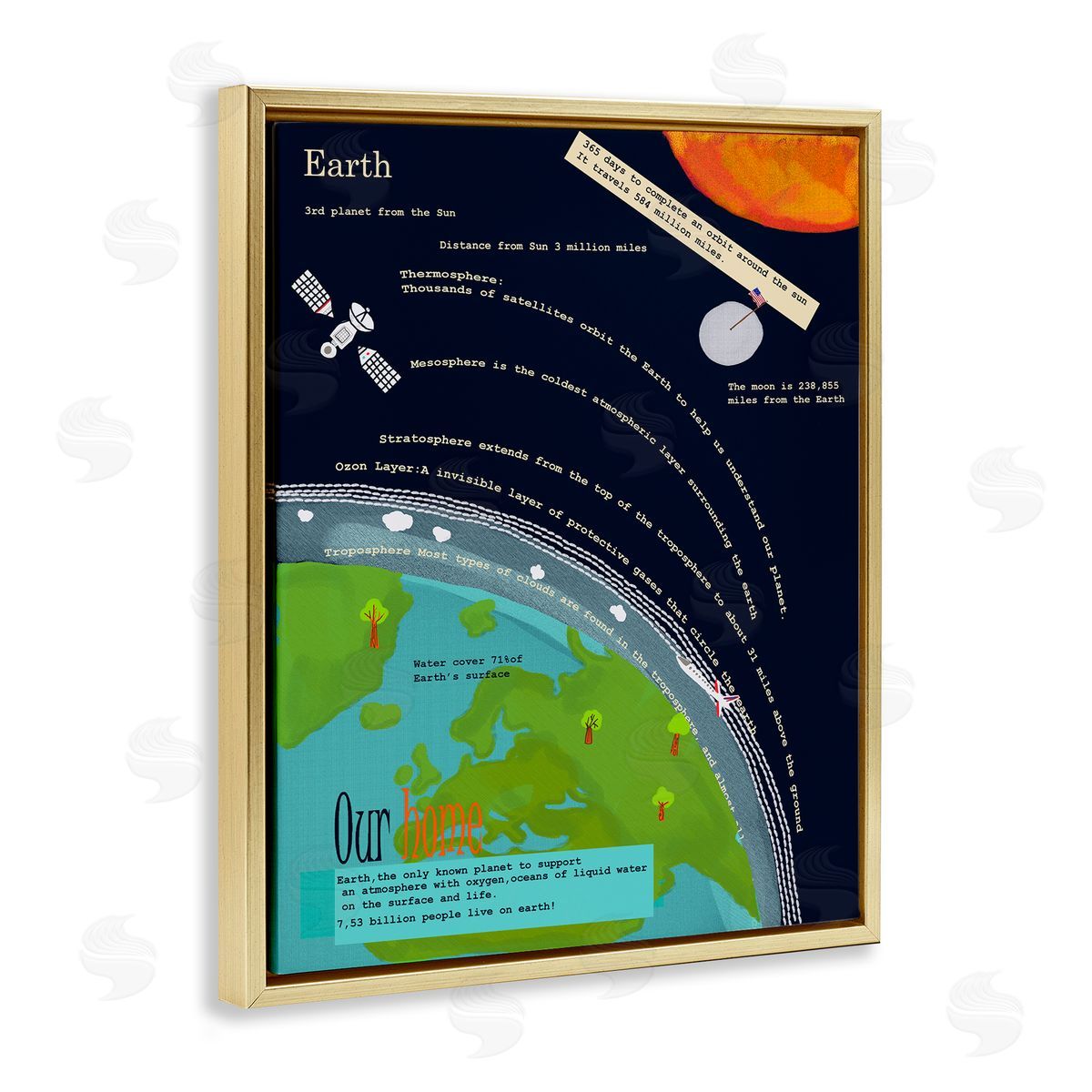 Illustrated Planet Earth Facts Gold Floating Frame Canvas Wall Art, Home Decor by Sangita Bachelet