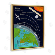 Sangita Bachelet | Illustrated Planet Earth Facts