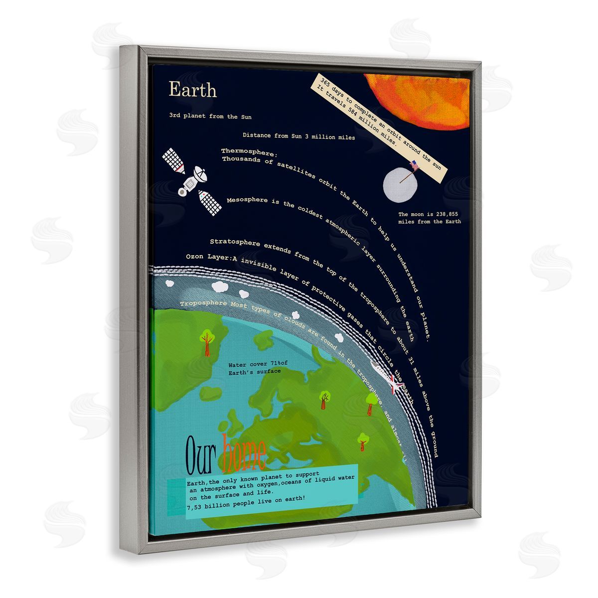 Illustrated Planet Earth Facts Grey Floating Frame Canvas Wall Art, Home Decor by Sangita Bachelet