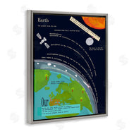 Sangita Bachelet | Illustrated Planet Earth Facts
