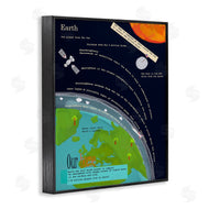 Sangita Bachelet | Illustrated Planet Earth Facts