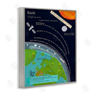 Sangita Bachelet | Illustrated Planet Earth Facts