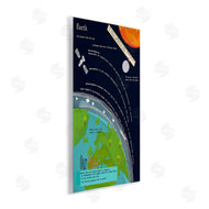 Sangita Bachelet | Illustrated Planet Earth Facts