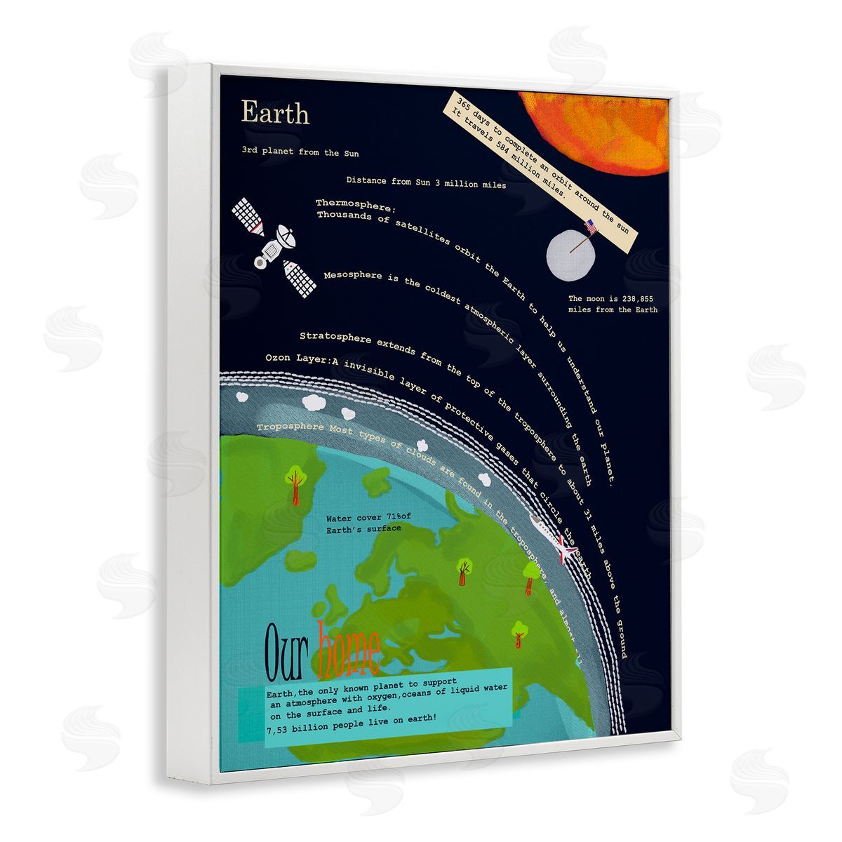 Illustrated Planet Earth Facts White Frame Print Wall Art, Home Decor by Sangita Bachelet