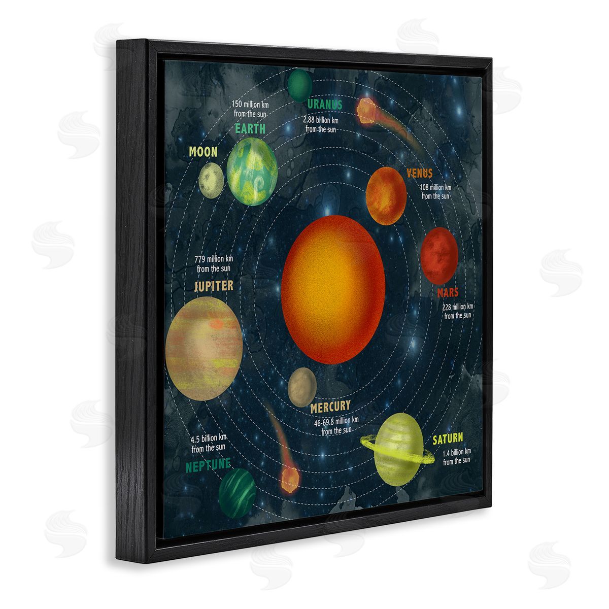 Solar System Orbit Facts Black Floating Frame Canvas Wall Art, Home Decor by Stupell Studio