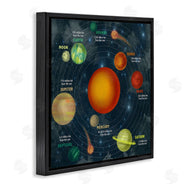 Stupell Studio | Solar System Orbit Facts
