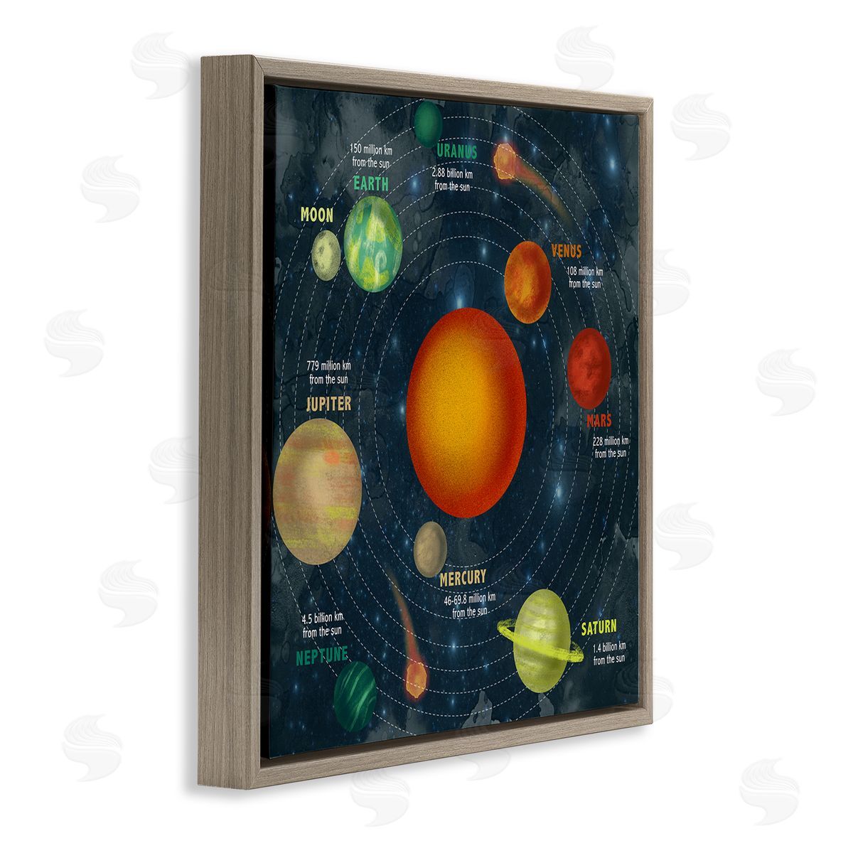 Solar System Orbit Facts Brown Floating Frame Canvas Wall Art, Home Decor by Stupell Studio