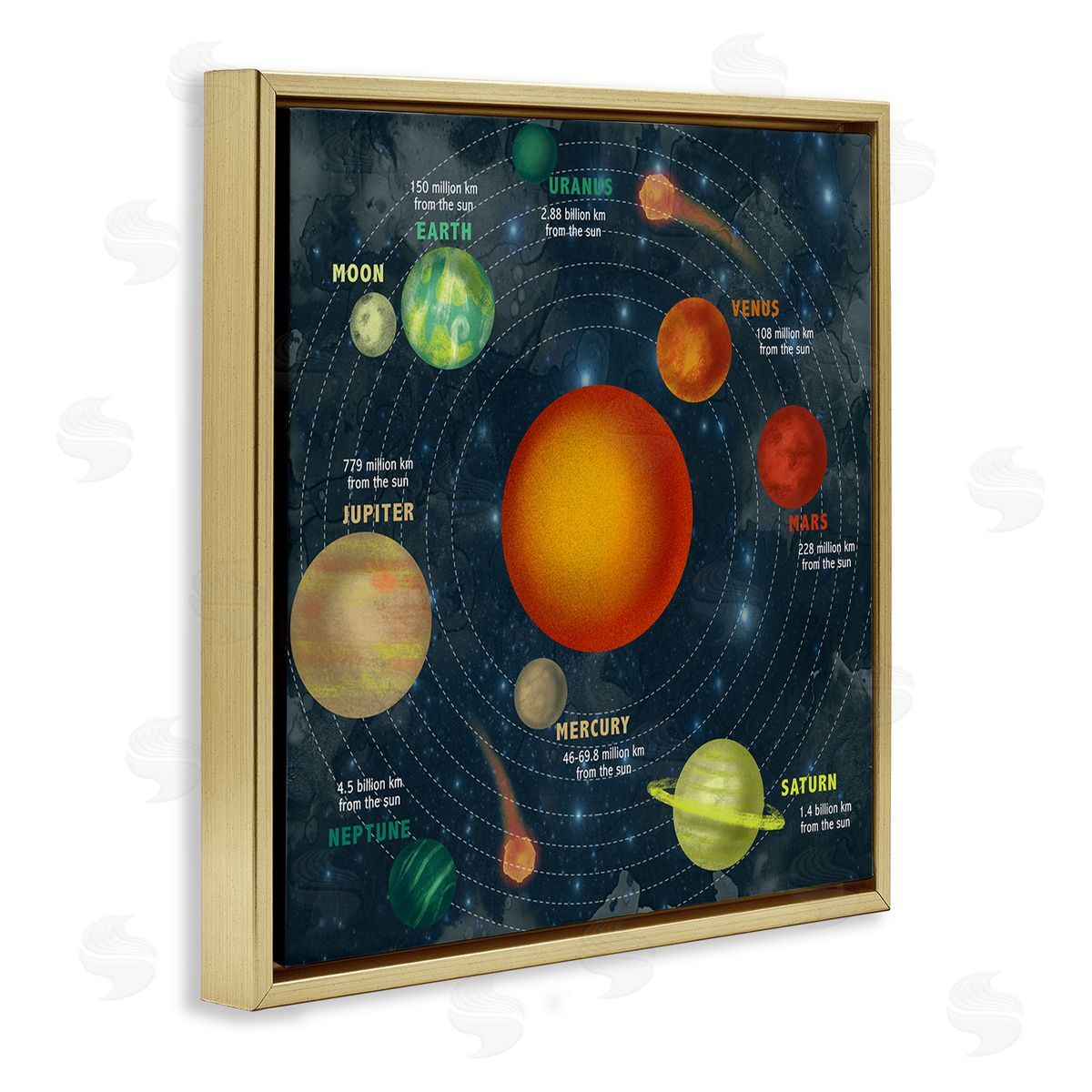 Solar System Orbit Facts Gold Floating Frame Canvas Wall Art, Home Decor by Stupell Studio