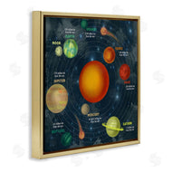 Stupell Studio | Solar System Orbit Facts