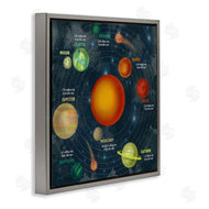 Stupell Studio | Solar System Orbit Facts