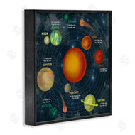 Stupell Studio | Solar System Orbit Facts