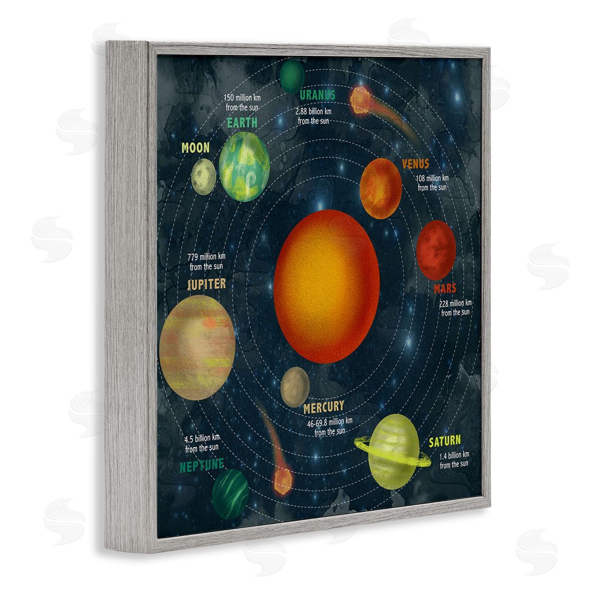 Solar System Orbit Facts Grey Frame Print Wall Art, Home Decor by Stupell Studio