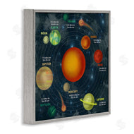 Stupell Studio | Solar System Orbit Facts