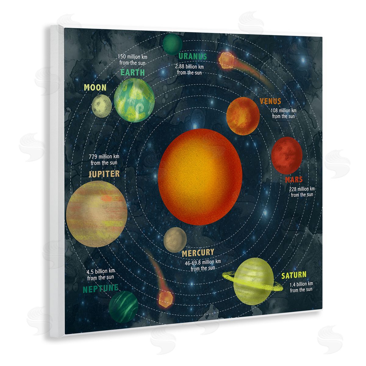 Solar System Orbit Facts Wood Plaque Wall Art, Home Decor by Stupell Studio