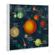 Stupell Studio | Solar System Orbit Facts