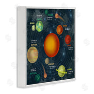Stupell Studio | Solar System Orbit Facts