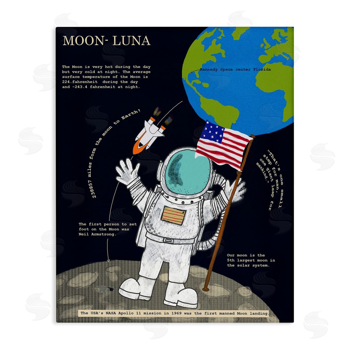 Moon Facts with Austronaut Canvas Wall Art, Home Decor by Sangita Bachelet