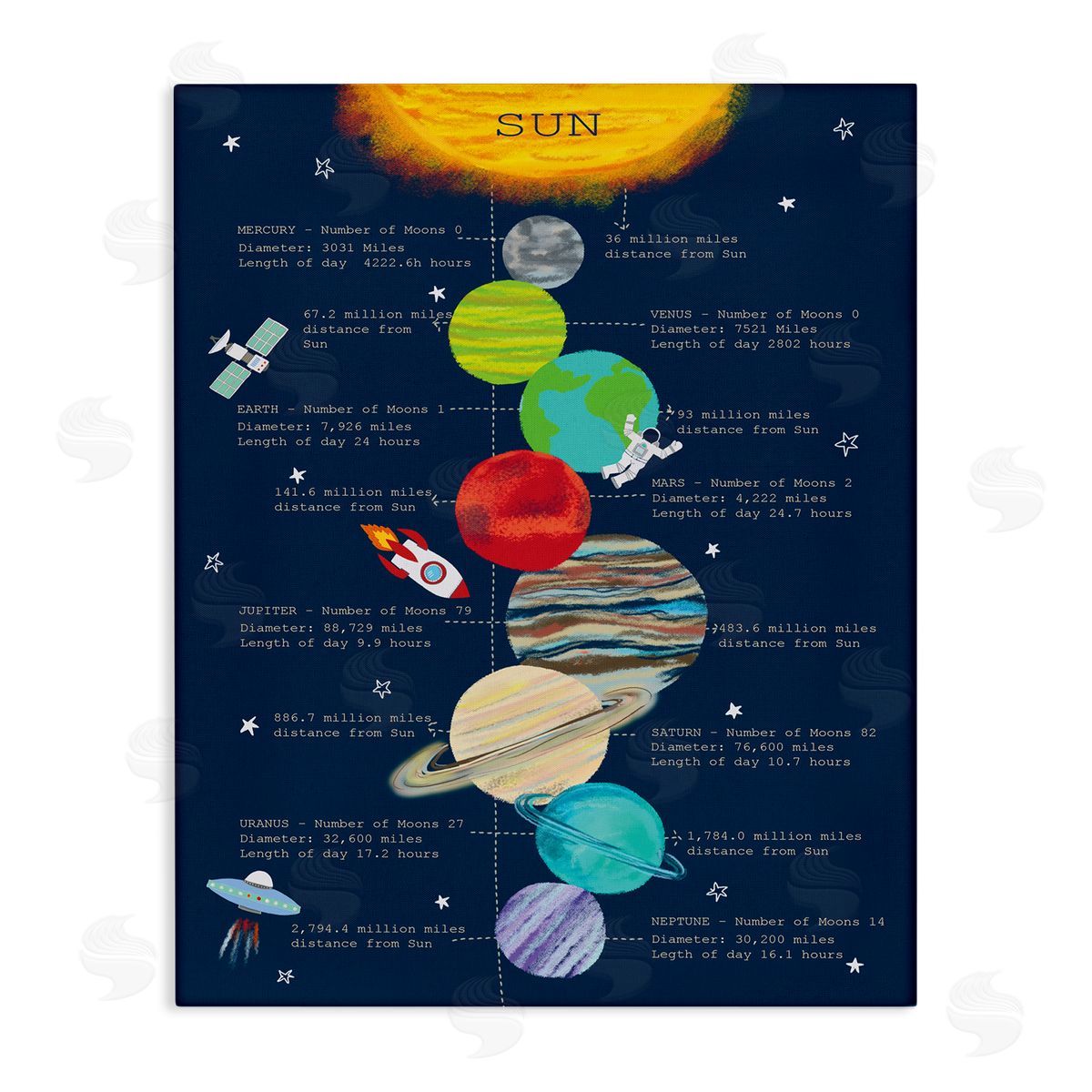 Illustrated Solar System Facts Canvas Wall Art, Home Decor by Sangita Bachelet