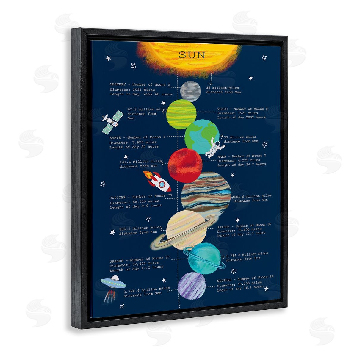 Illustrated Solar System Facts Black Floating Frame Canvas Wall Art, Home Decor by Sangita Bachelet