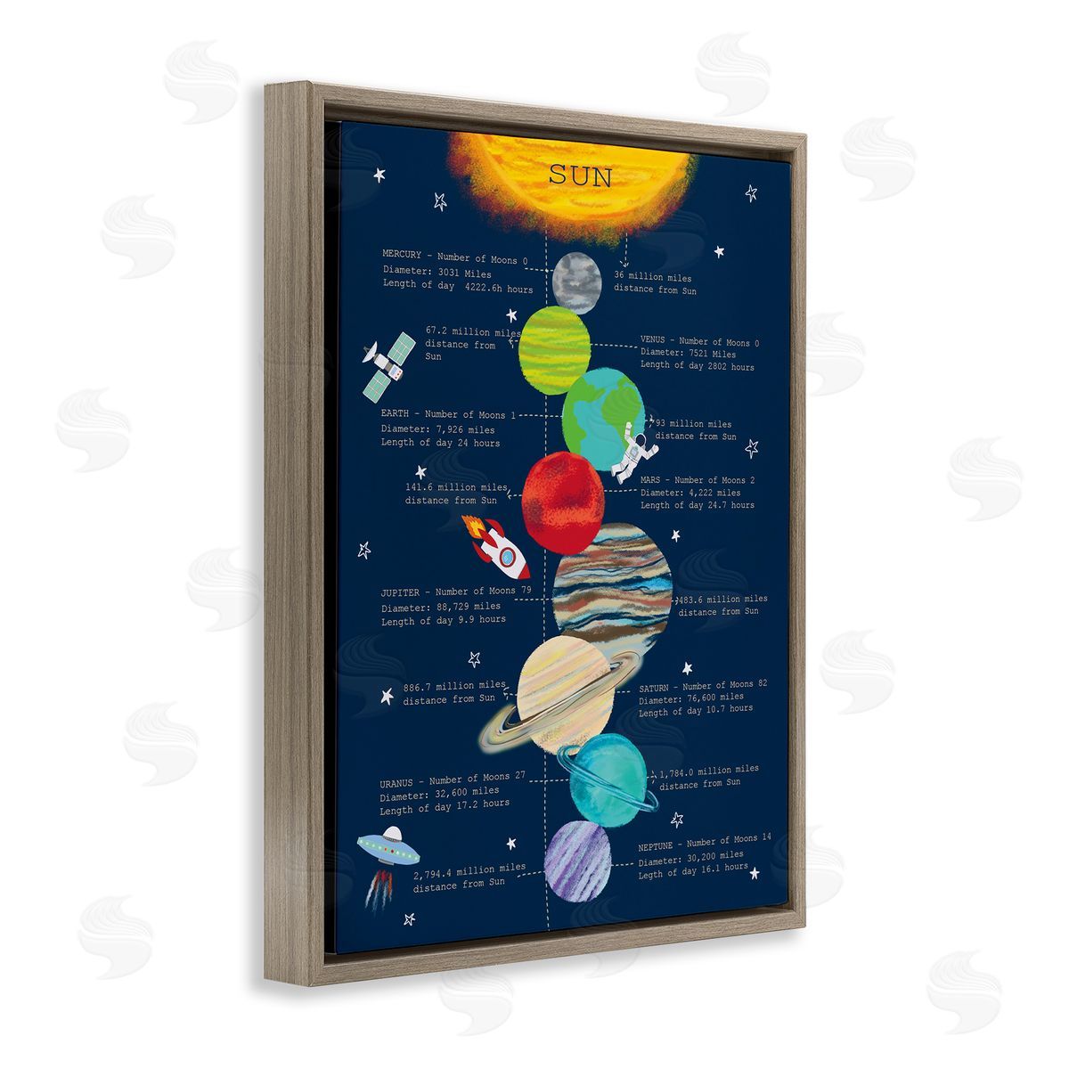 Illustrated Solar System Facts Brown Floating Frame Canvas Wall Art, Home Decor by Sangita Bachelet