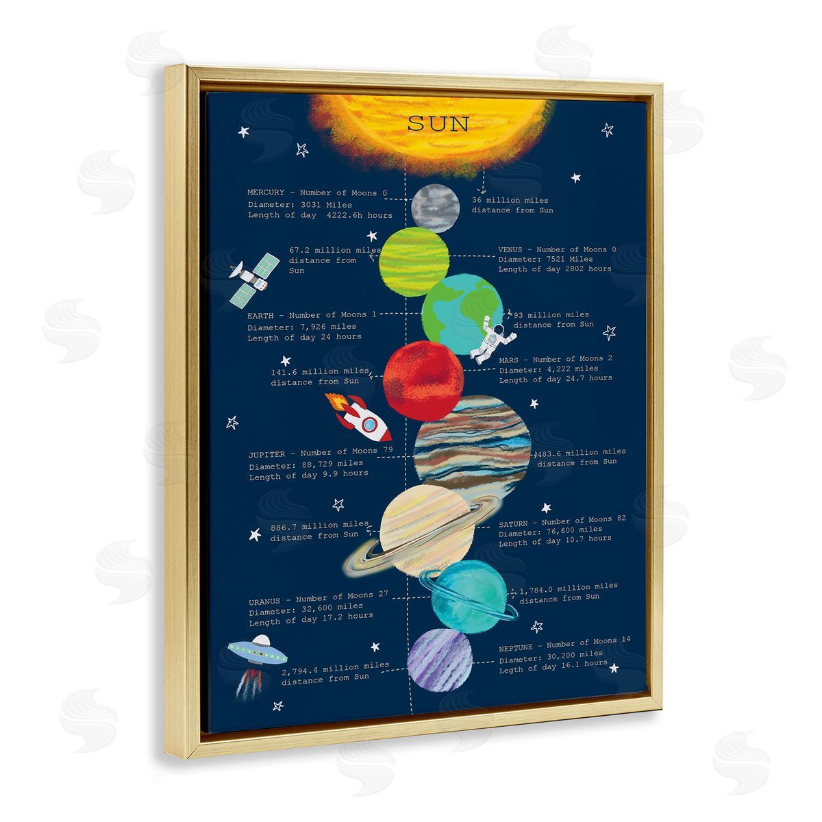 Illustrated Solar System Facts Gold Floating Frame Canvas Wall Art, Home Decor by Sangita Bachelet