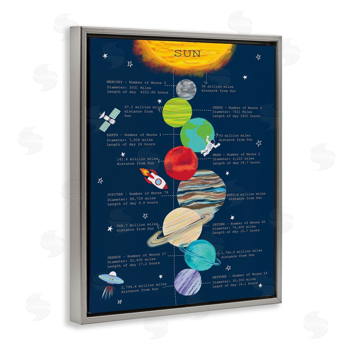Illustrated Solar System Facts Grey Floating Frame Canvas Wall Art, Home Decor by Sangita Bachelet