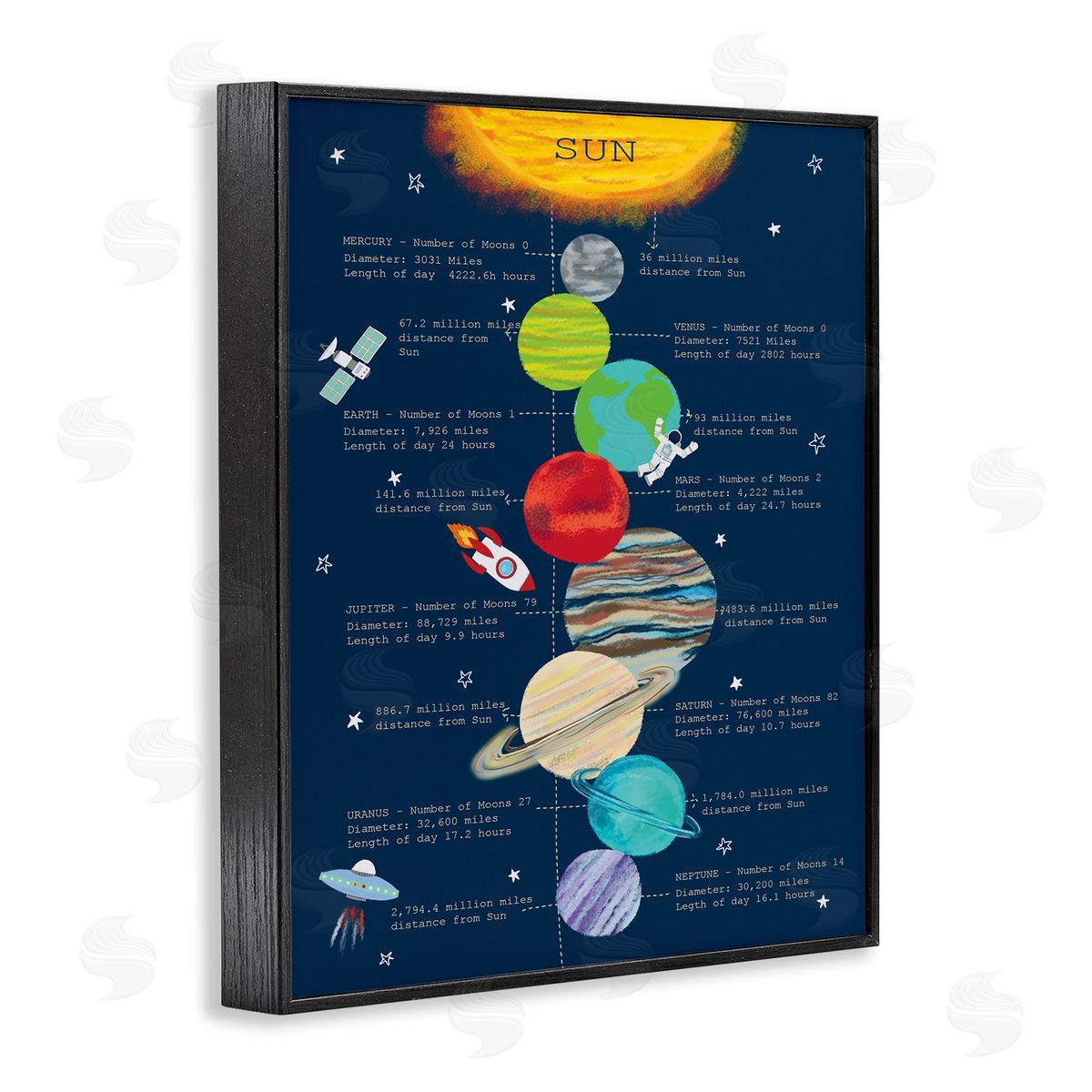 Illustrated Solar System Facts Black Frame Print Wall Art, Home Decor by Sangita Bachelet