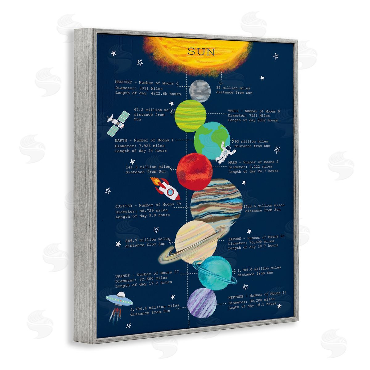 Illustrated Solar System Facts Grey Frame Print Wall Art, Home Decor by Sangita Bachelet