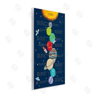 Sangita Bachelet | Illustrated Solar System Facts