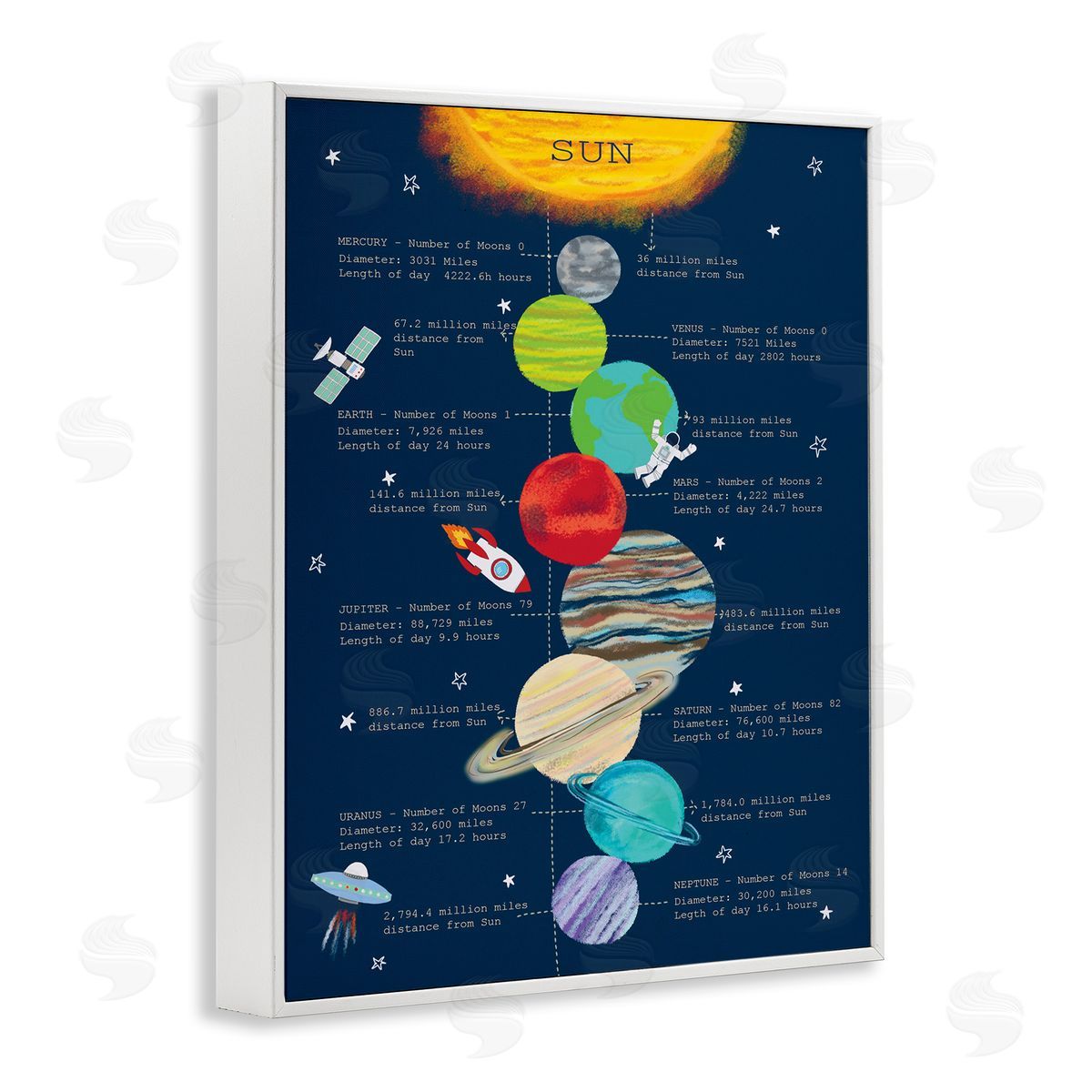 Illustrated Solar System Facts White Frame Print Wall Art, Home Decor by Sangita Bachelet