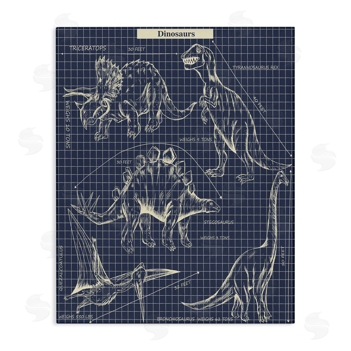 Sangita Bachelet Vintage Dinosaur Blueprints Dino Fact Canvas Wall Art