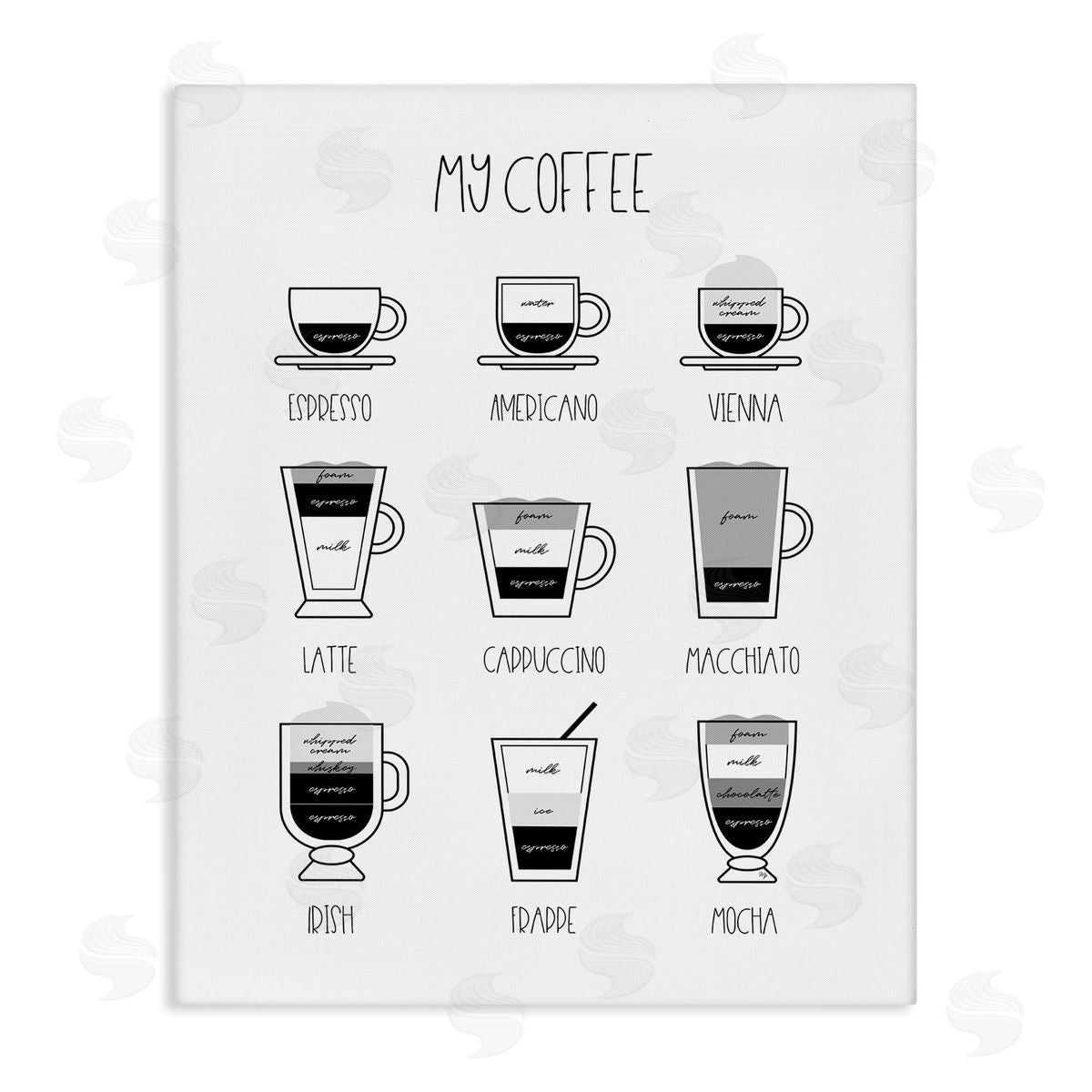 Martina Pavlova Coffee Chart Kitchen Latte Drinks Canvas Wall Art