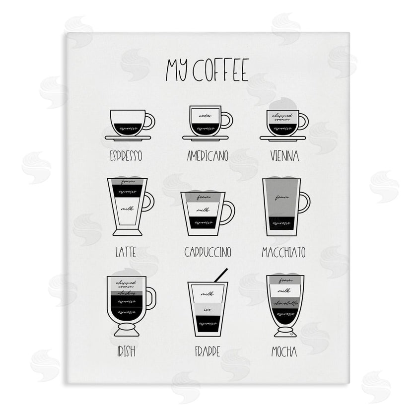 Martina Pavlova | Coffee Chart Kitchen Latte Drinks