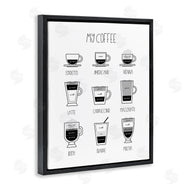 Martina Pavlova | Coffee Chart Kitchen Latte Drinks