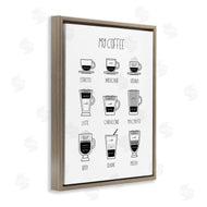 Martina Pavlova | Coffee Chart Kitchen Latte Drinks