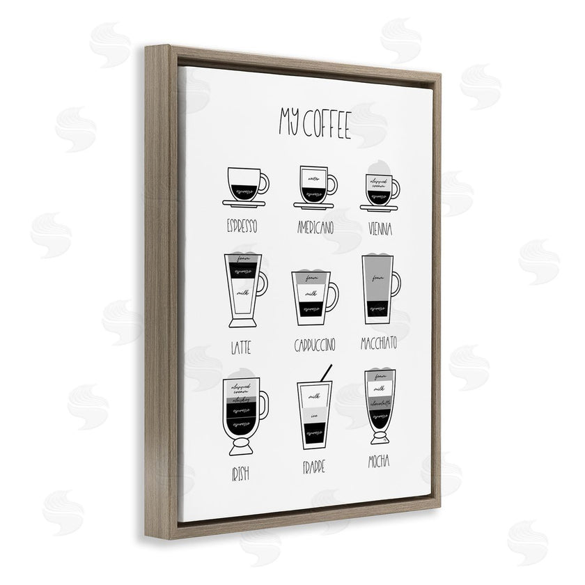 Martina Pavlova | Coffee Chart Kitchen Latte Drinks