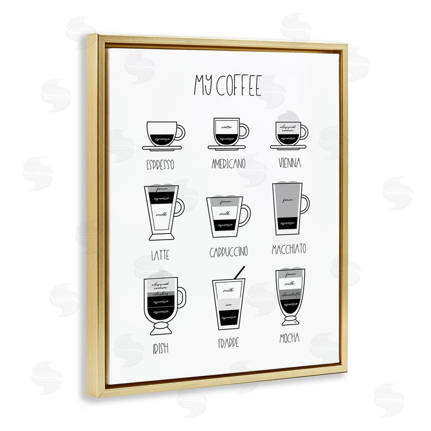 Martina Pavlova | Coffee Chart Kitchen Latte Drinks