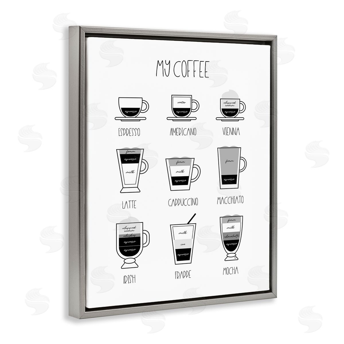 Martina Pavlova Coffee Chart Kitchen Latte Drinks Gray Floater Frame Canvas Art