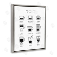 Martina Pavlova | Coffee Chart Kitchen Latte Drinks