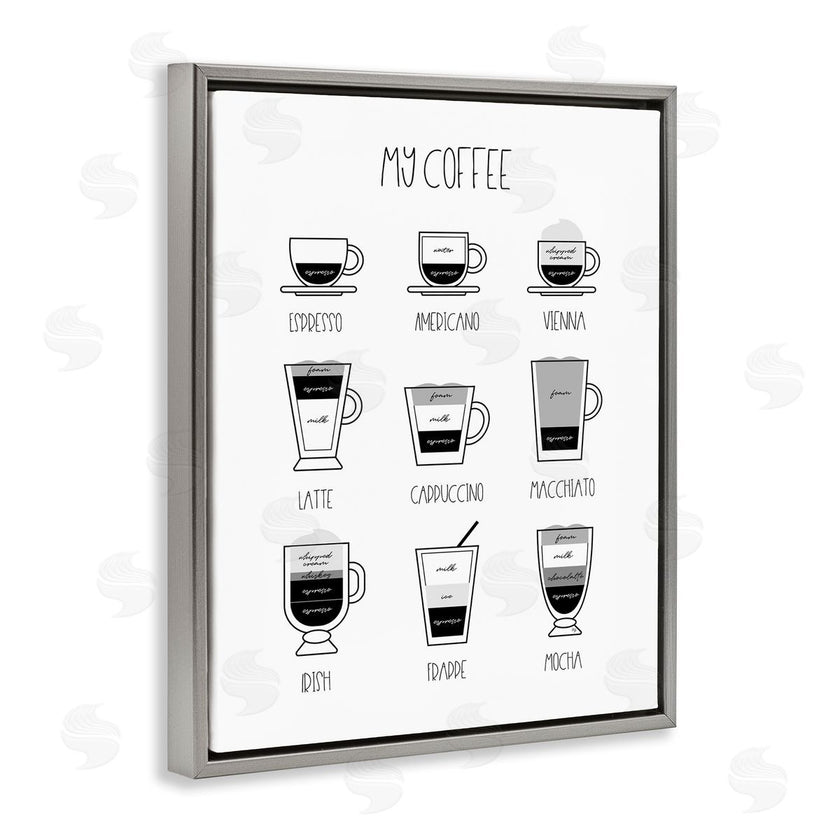 Martina Pavlova | Coffee Chart Kitchen Latte Drinks