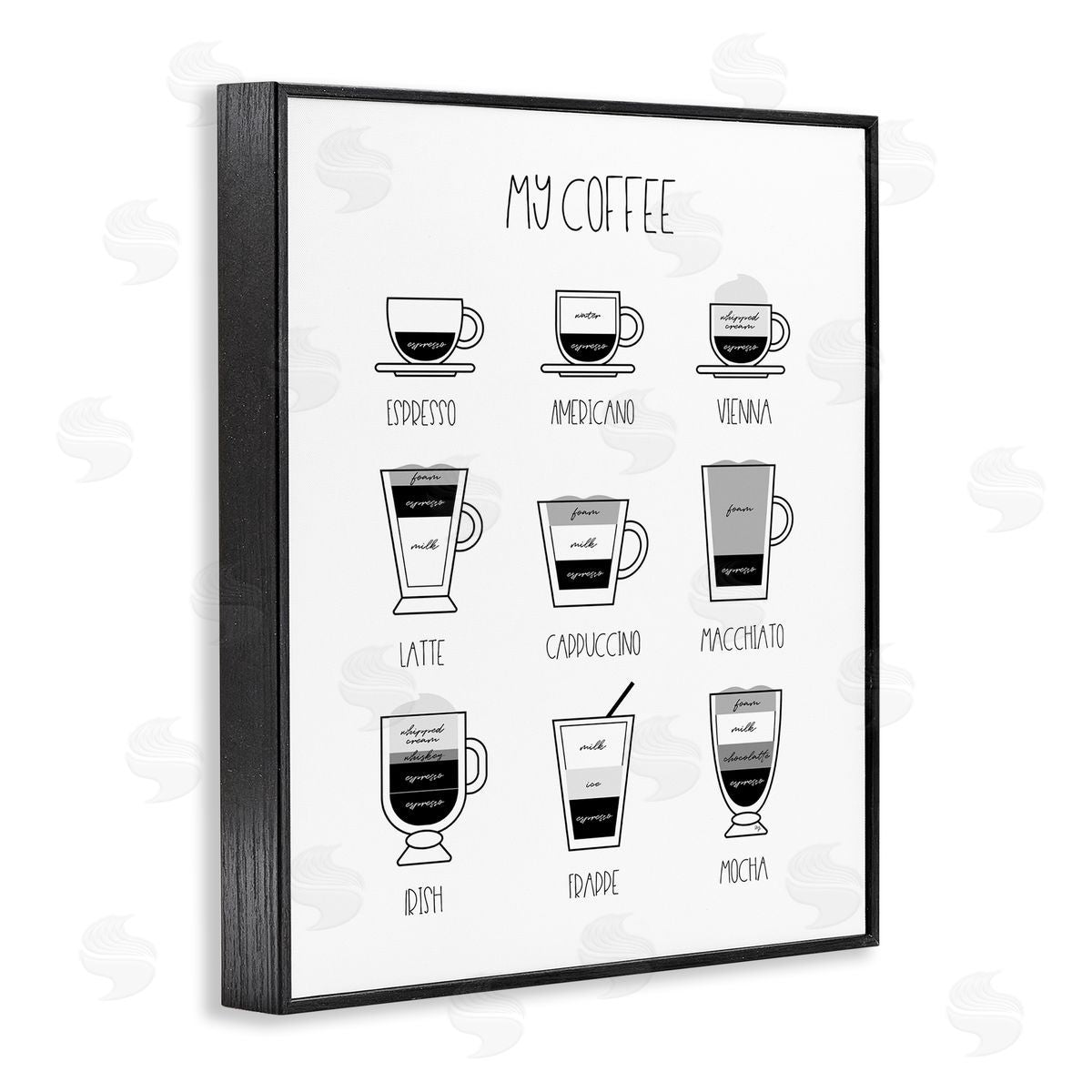 Martina Pavlova Coffee Chart Kitchen Latte Drinks Black Framed Giclee Wall Art