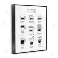Martina Pavlova | Coffee Chart Kitchen Latte Drinks