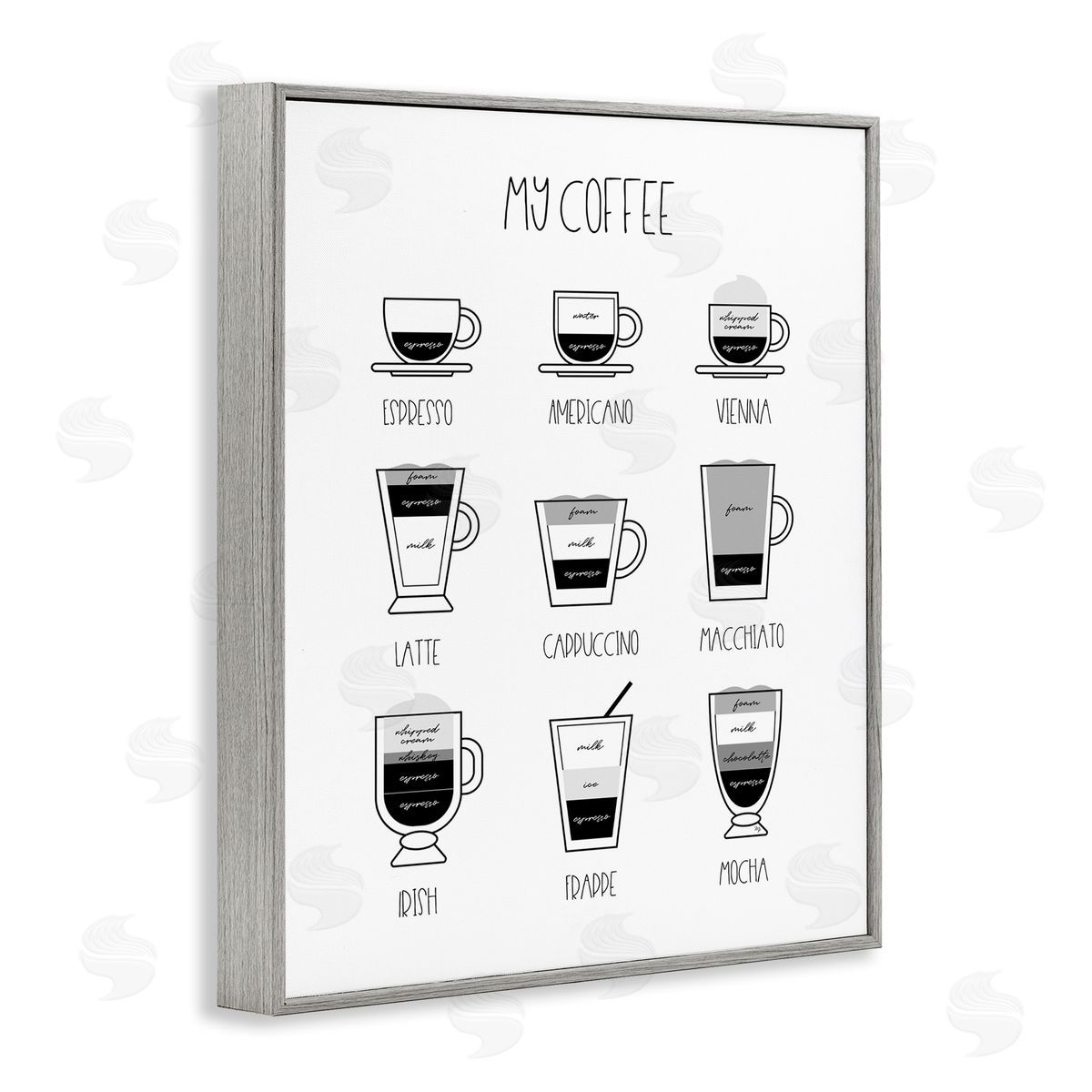 Martina Pavlova Coffee Chart Kitchen Latte Drinks Gray Framed Giclee Wall Art
