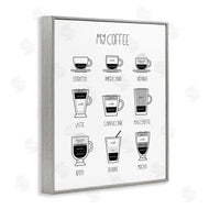 Martina Pavlova | Coffee Chart Kitchen Latte Drinks