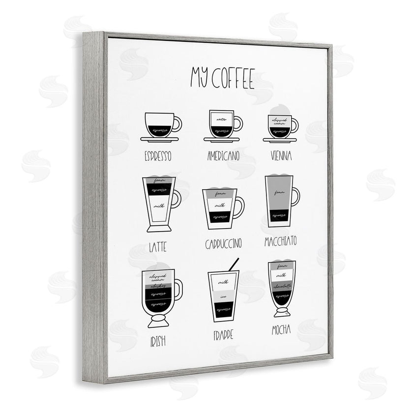 Martina Pavlova | Coffee Chart Kitchen Latte Drinks