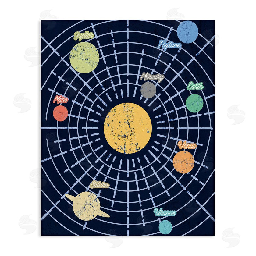 Stupell Studio | Retro Solar System Chart Milky Way Planets