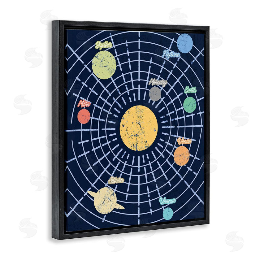 Stupell Studio | Retro Solar System Chart Milky Way Planets